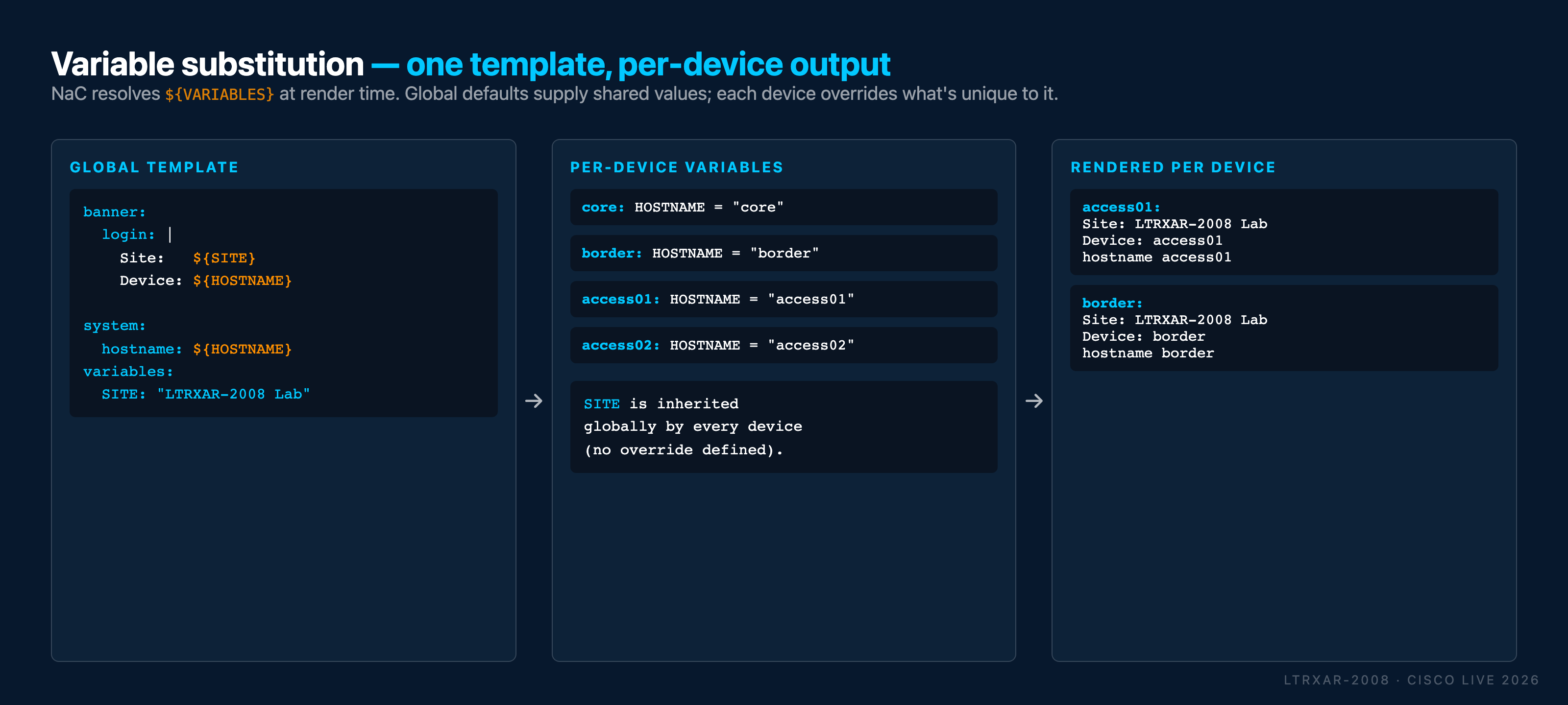 Variable Substitution