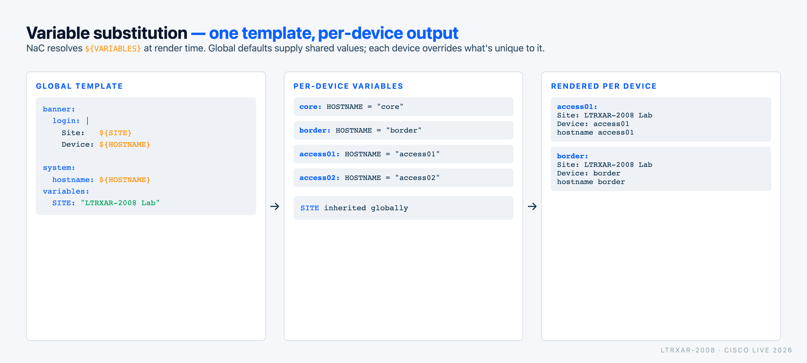 Variable Substitution